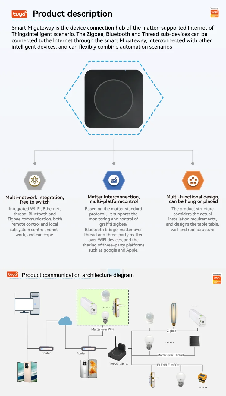 Matter Smart Home Hub - Thread & Zigbee 3.0 Compatible For Connected Device Control