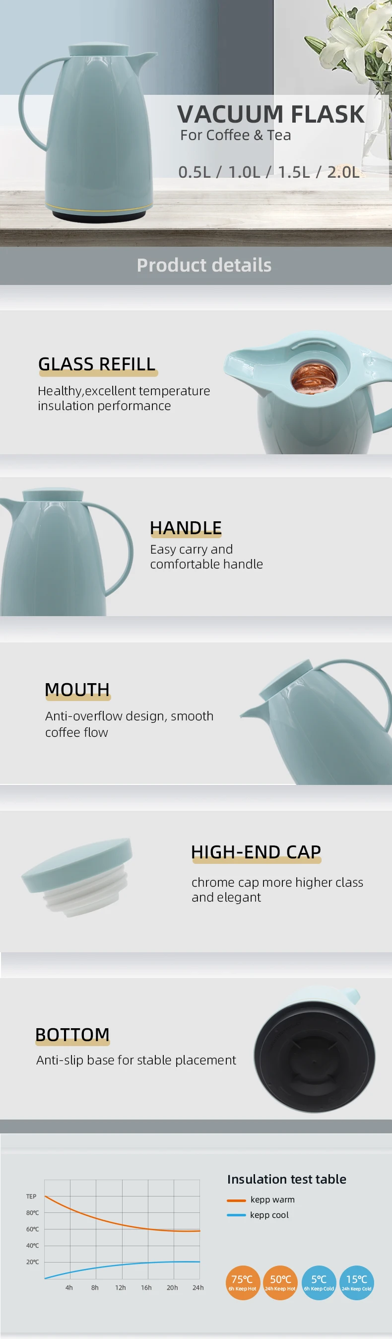 Customized Logo Plastic Flasks 1l Tea Coffee Thermos Thermoflask Termos