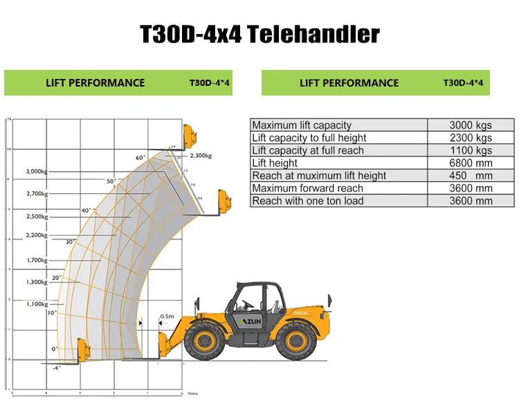 Small Farm Agricultural Equipment Telescopic Loader 7m 14m Telehandler 3ton 4ton Telescopic Forklift