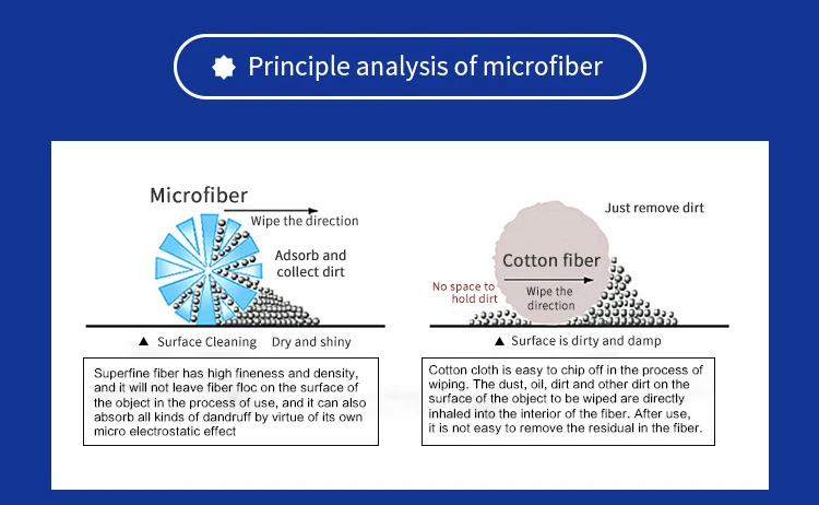 4inch 2 Ply Polyester Fabric Wiper For Industrial Cleanroom Cleaning wiping cloth 4009 polyester dust free cloth Ultra 4