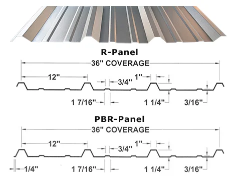 Profiles panel