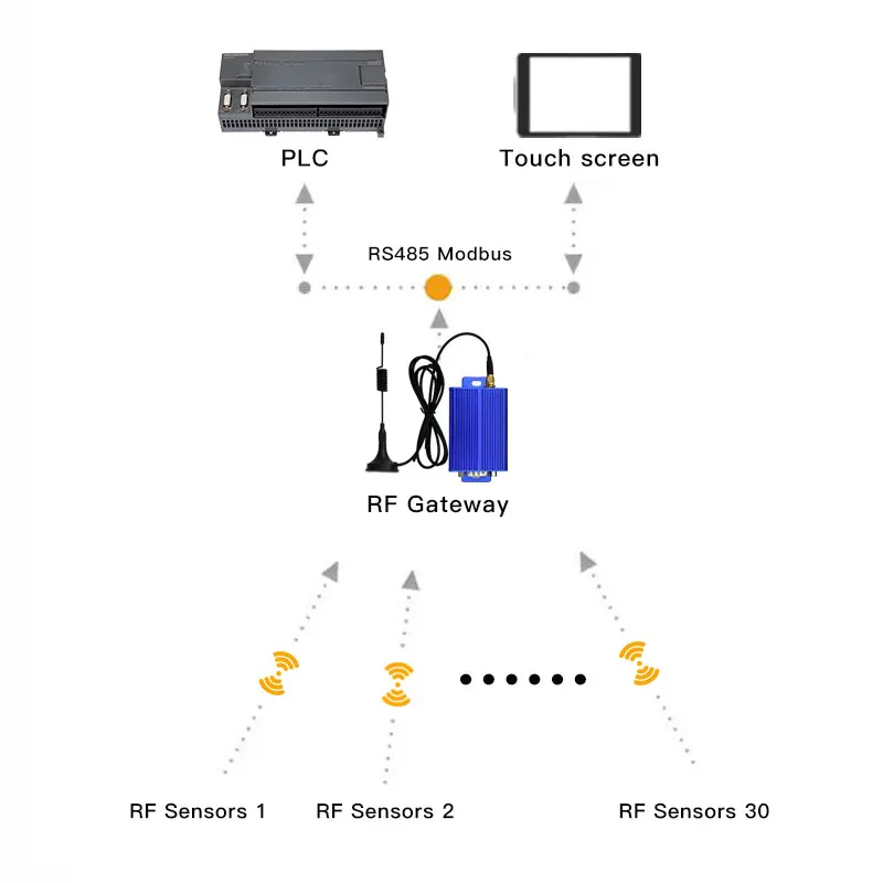 Receiving current. Receiving current