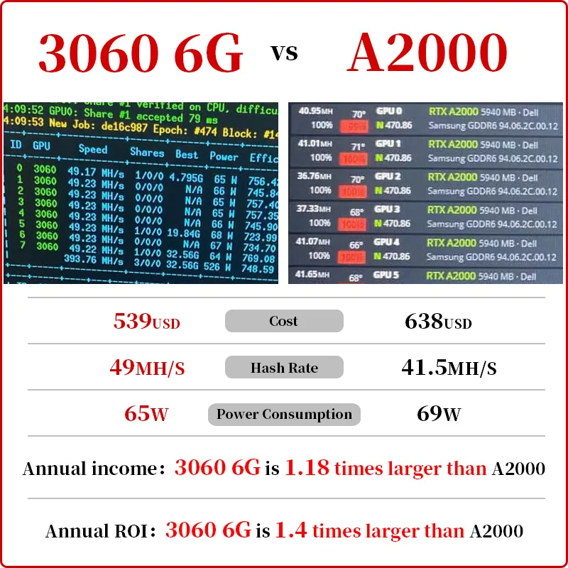 3060 Laptop Rtx 2070 8gb Vs Rtx 3060 6gb Nvidia Rtx3060 6gb MSI