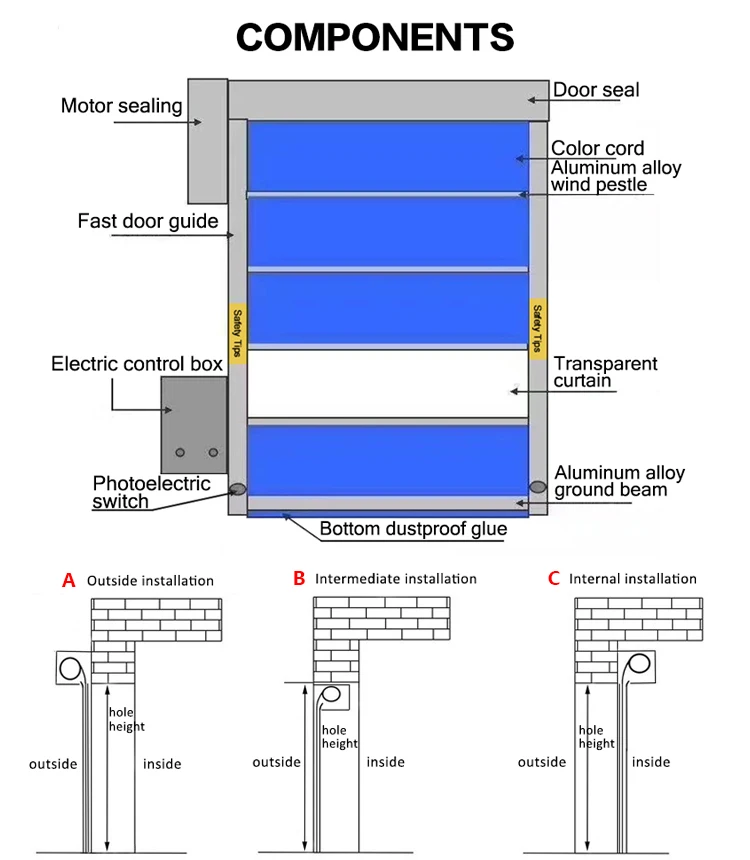 product factory warehouse door fast speed opening and closing-2