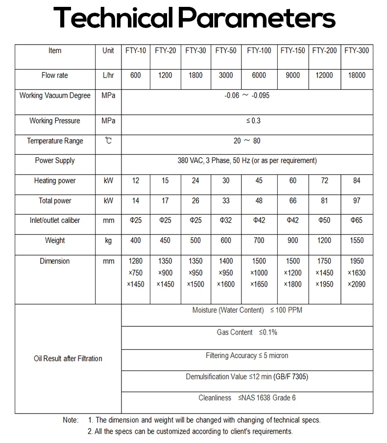 Multifunction Vacuum Gas Turbine Lube Oil Purifier Steam Turbine Oil ...