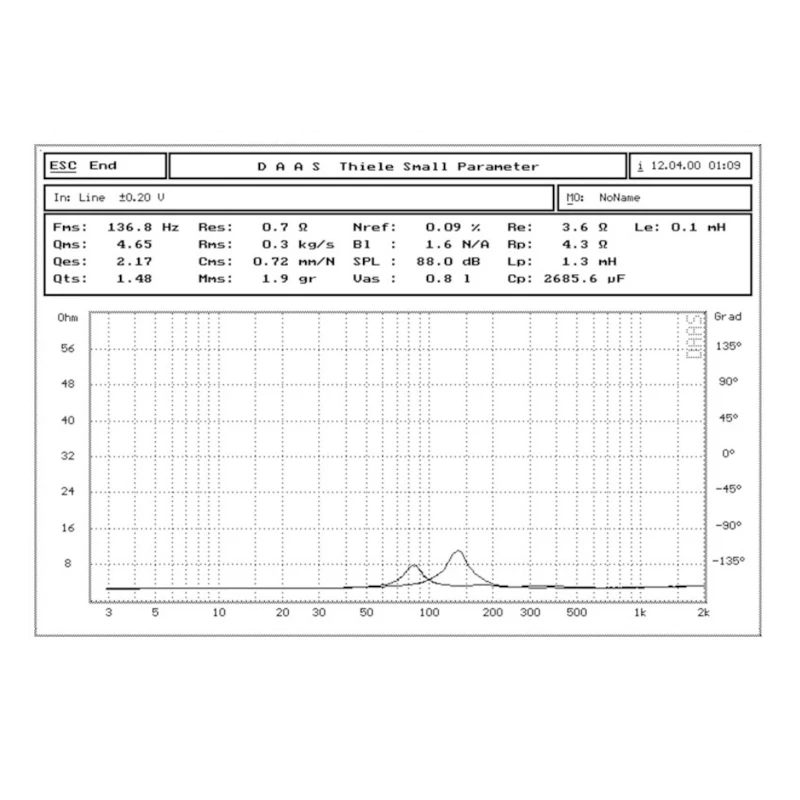 3 Inch Fullrange Speaker Unit 1045w Fever Tweeter Horn Diy Audio