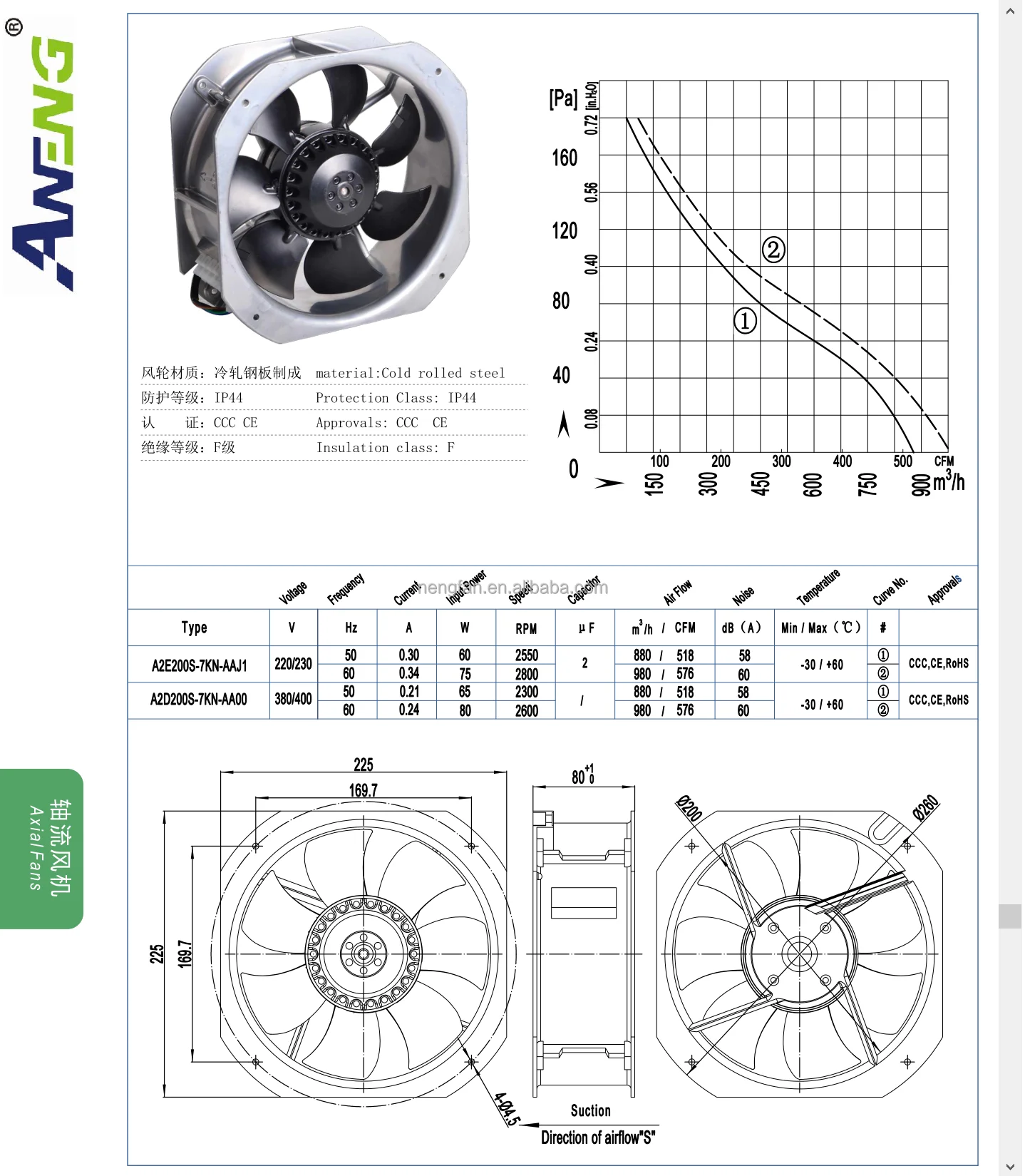 Axial Fan, 200mm, 8inch, 120-230-380V, IP44 - detail 12