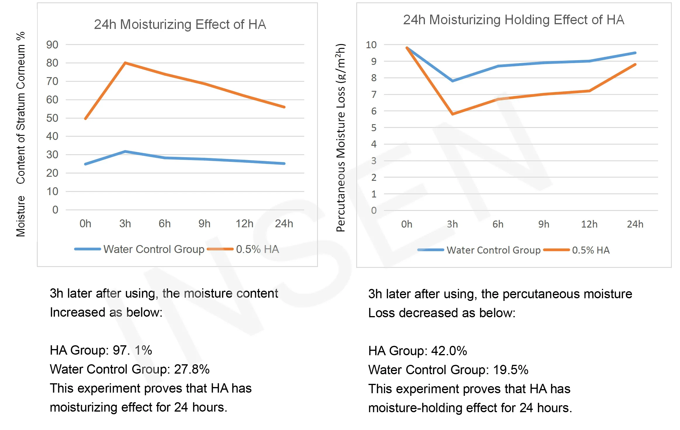 Customer Most Buy Hyaluronic Acid