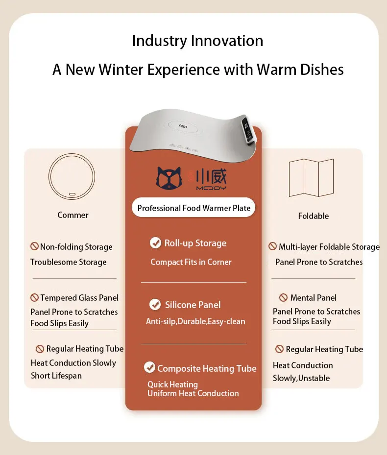 Hot Plates Keep Induction Trays Foldable Silicone Food Warmer Warming