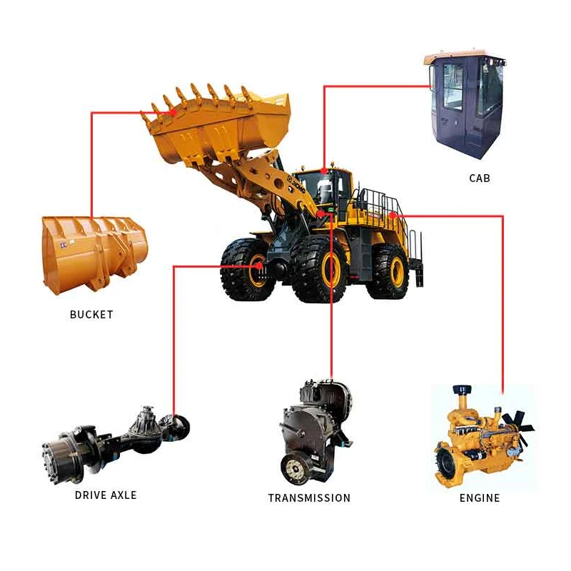 Construction Machinery Loader Spare Parts