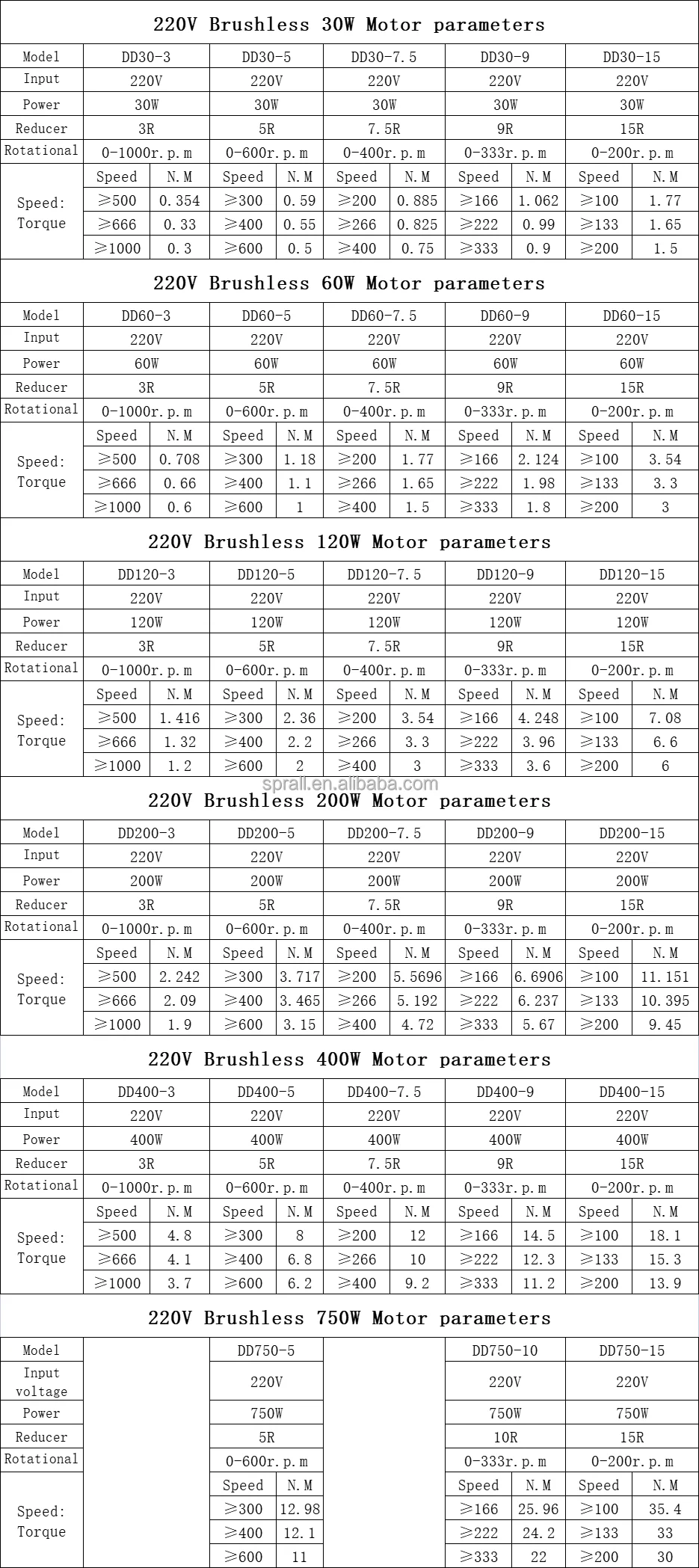 Sprall Various Styles Blenders Of Manual Lifting Stirrers Electric