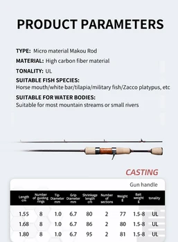Cheery FUJI 1.55m-1.8m Carbon Ultra Light and ultra Soft 1.5g-8g Ocean Saltwater Fishing Spinning Casting Fast Pitch Jigging Rod – Soft Lure – view 3