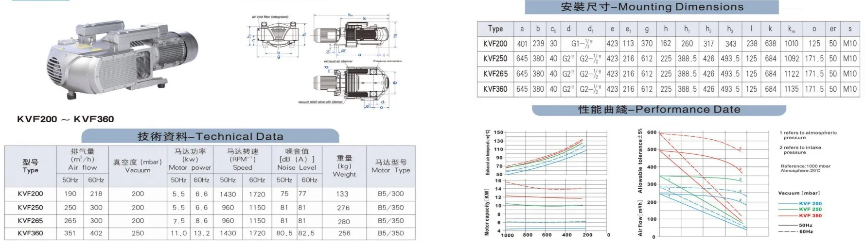 Mighty Carbon Vanes Rotary Pump And Liquid Ring Vacuum Pump Air Blower