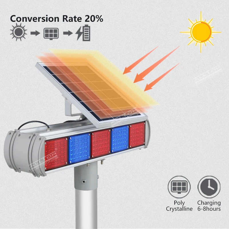 Новинка 2021, Полицейская Янтарная сигнальная световая панель для аварийной двери, мигающий для автомобиля, СВЕТОДИОДНЫЙ дорожный предупреждающий фонарь на солнечных батареях