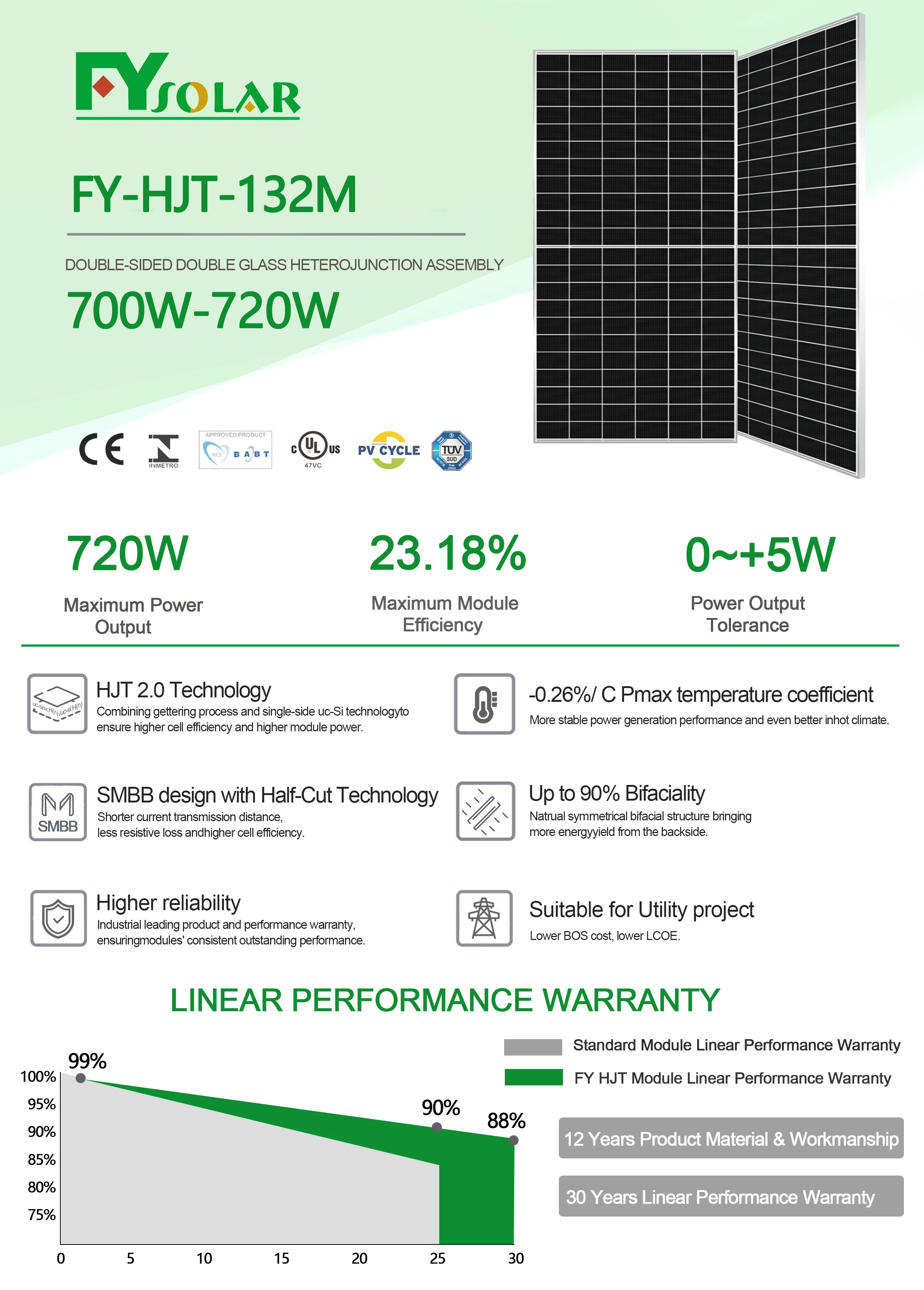 Good Price Hjt Solar Panels 700w 710w 720w 730w 750w Bifacial Mono ...