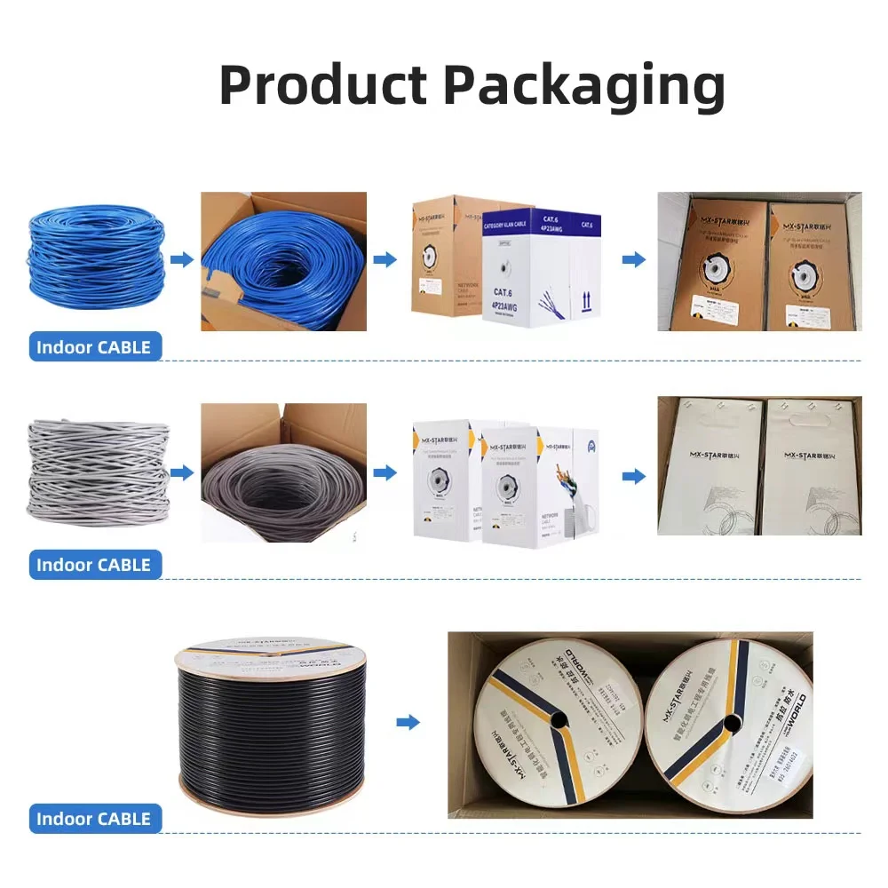 Network Cable Utp Cca 24awg Cat5 E Cat 5e Cat5e Outdoor Exterior Double