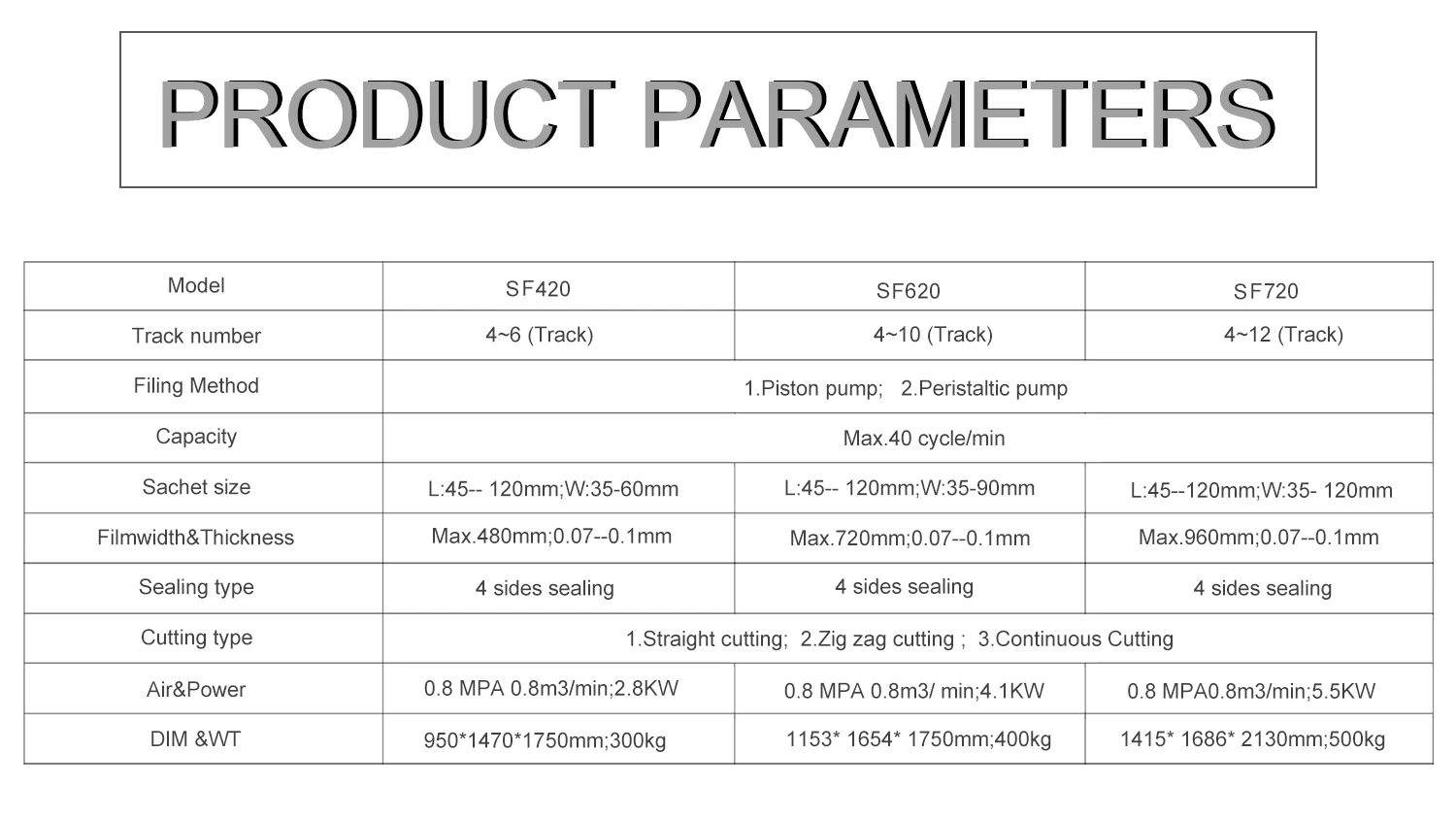 Vertical 4 Sides Seal Bag Ketchup Ice Candy Ice Lolly Filling Machine Multilane Liquid Sachet