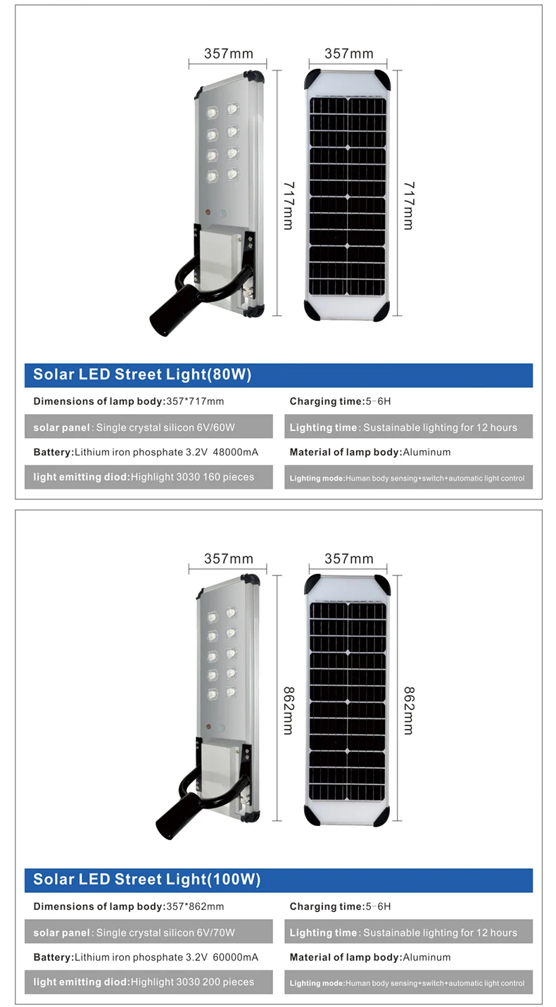 LED Light Source All-In-One Solar Lamp with 25.6V 32Ah Battery Capacity