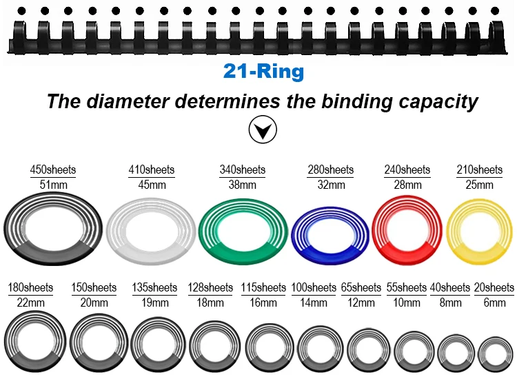 Foska China Professional Supplier of Plastic Binding Rings