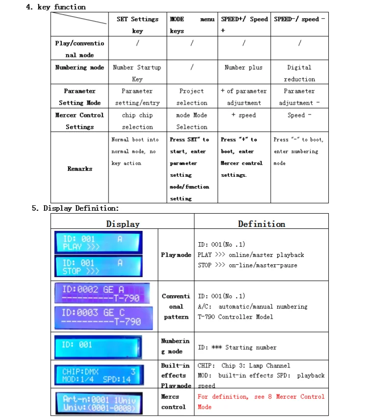 2022 Latest Version Support Online Offline Programming Dmx512 1990 TTL SPI Protocol LED ArtNet Controller T-790k