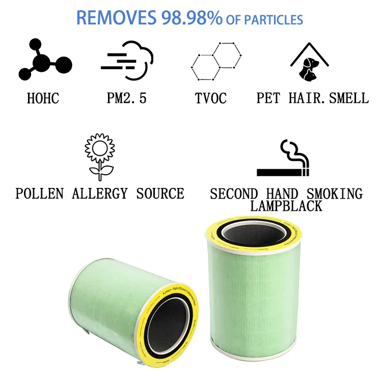 Walson Custom H11 H12 H13 H14 Hepa Air Filter Element Mi Air Purifier Filter for Xiaomi Filter Air Purifier 1 2S 3 PRO details