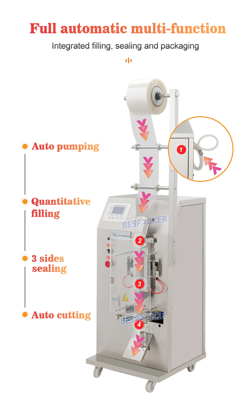Automatic Bag Liquid Sauce Paste Sachet Water Filling Packaging Sealing ...