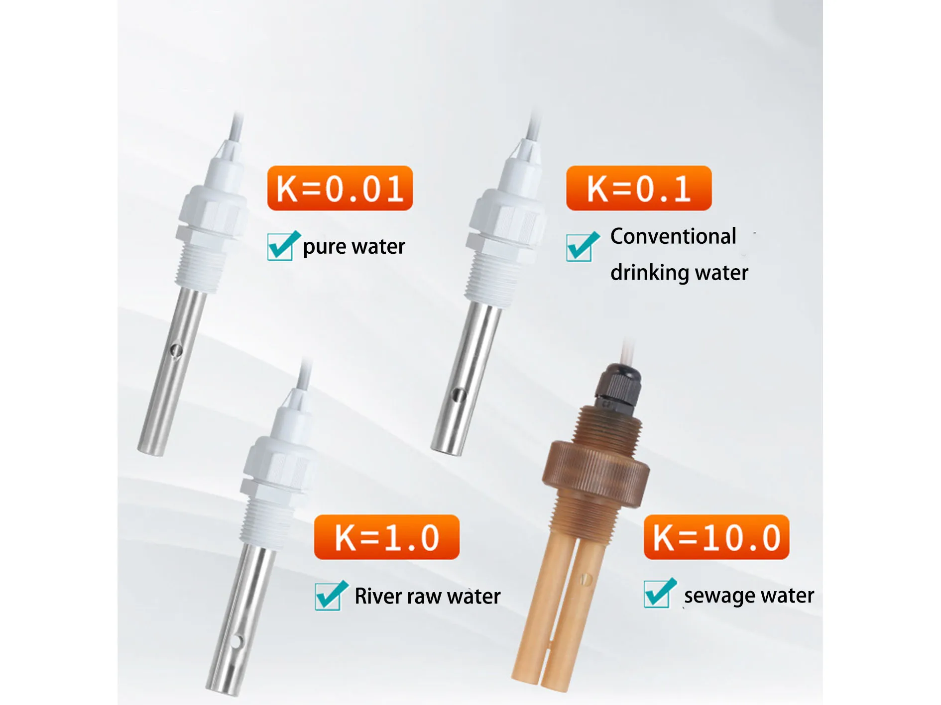 Conductivity Meter Conductivity Monitor Roc Cct3320v Panel Meter Tds