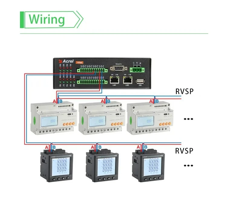 Iot Substation Smart Meter Gateway With Network And Serial Port