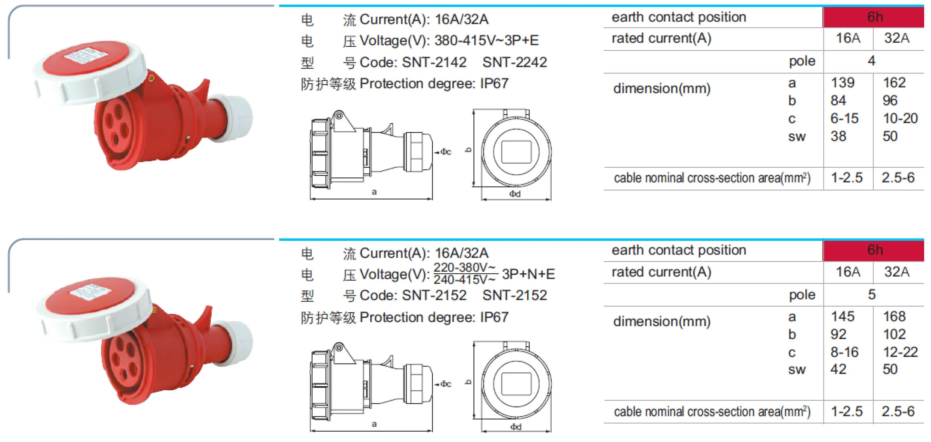 OEM brand 220V 380V 16A 32A IP44 IP67 4Pole 4P 5Pole 5P 6H Wall mounted Panel mounted Coupler female Industrial Socket Outlets