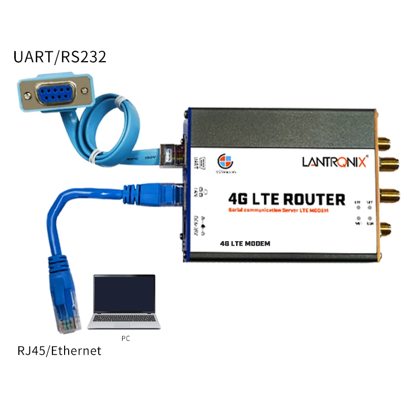 Router cellulare industriale 4g Lte di alta qualità all'ingrosso con slot Sim dalla Cina