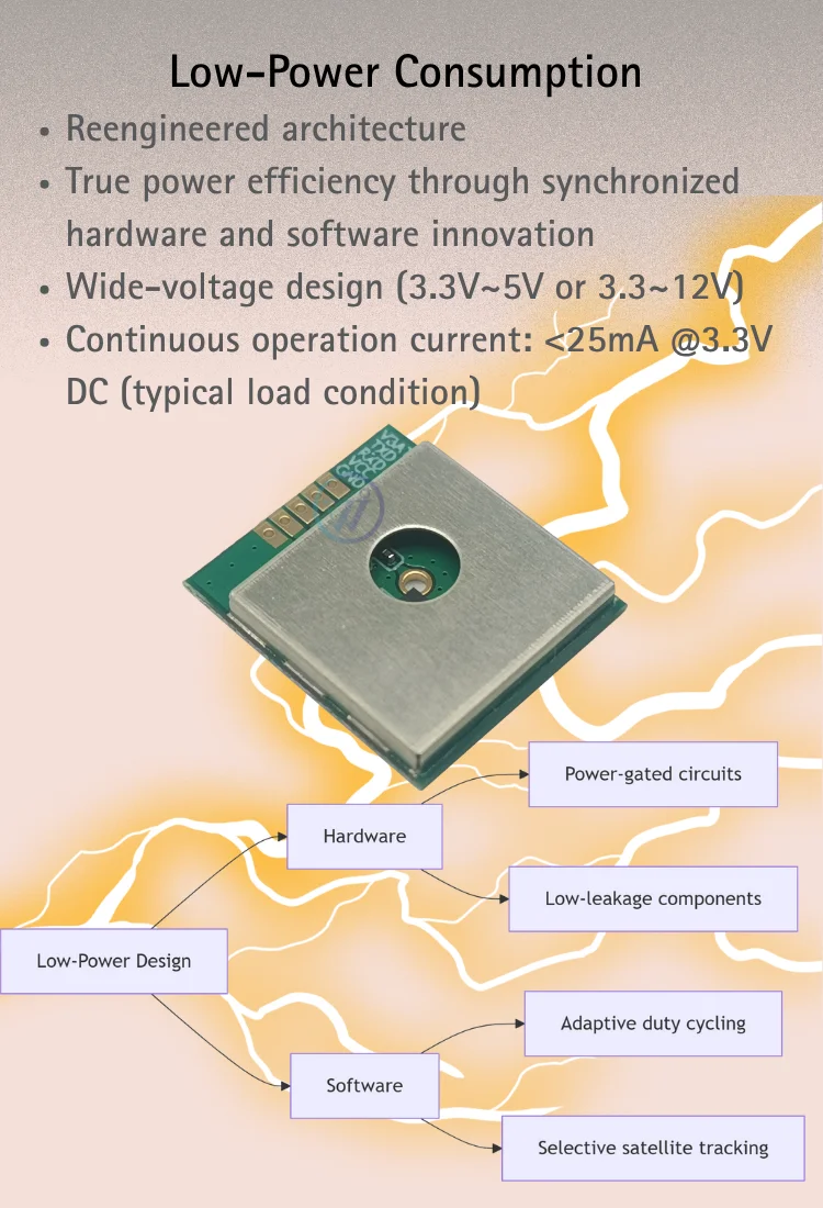 Real-Time Tracking GNSS GPS Module with Multi-Channel Processing and High-Accuracy Positioning for Vehicle Asset Tracking
