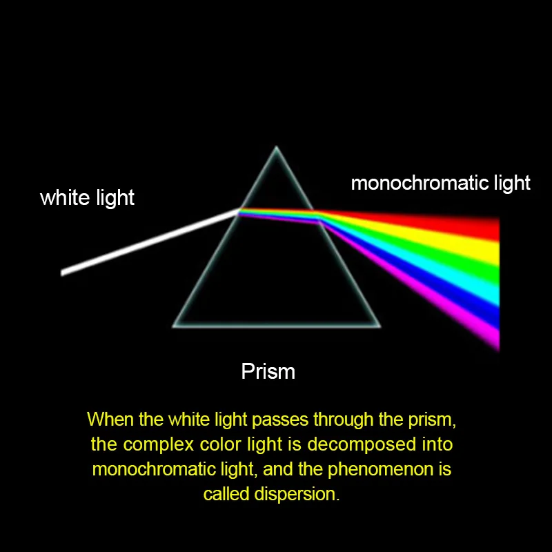 Cheap Right Angle Prism Customized Optical Glass 90 Degree Mirror Refraction Right Angle Triangular Prism Dispersive Prism