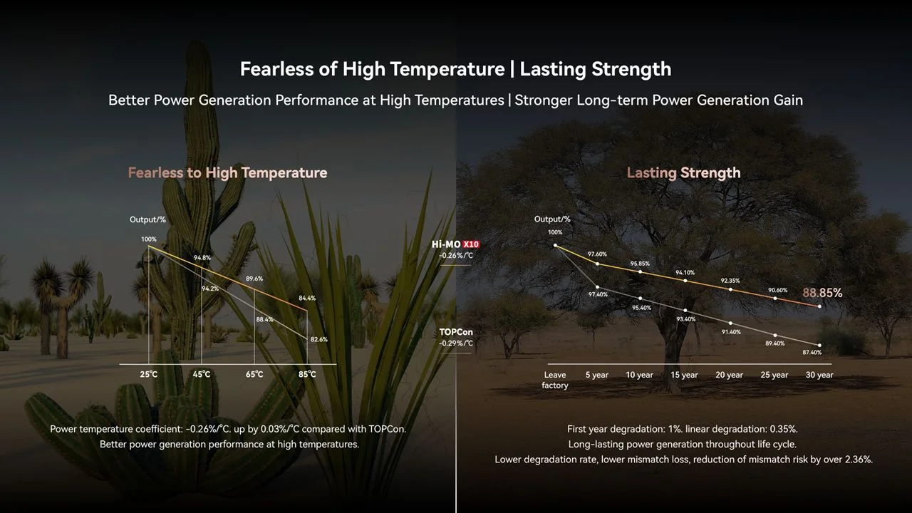 Longi Hi-MO X10 Explorer LR7-54HVH 475W-490W Solar Panels - HBC
