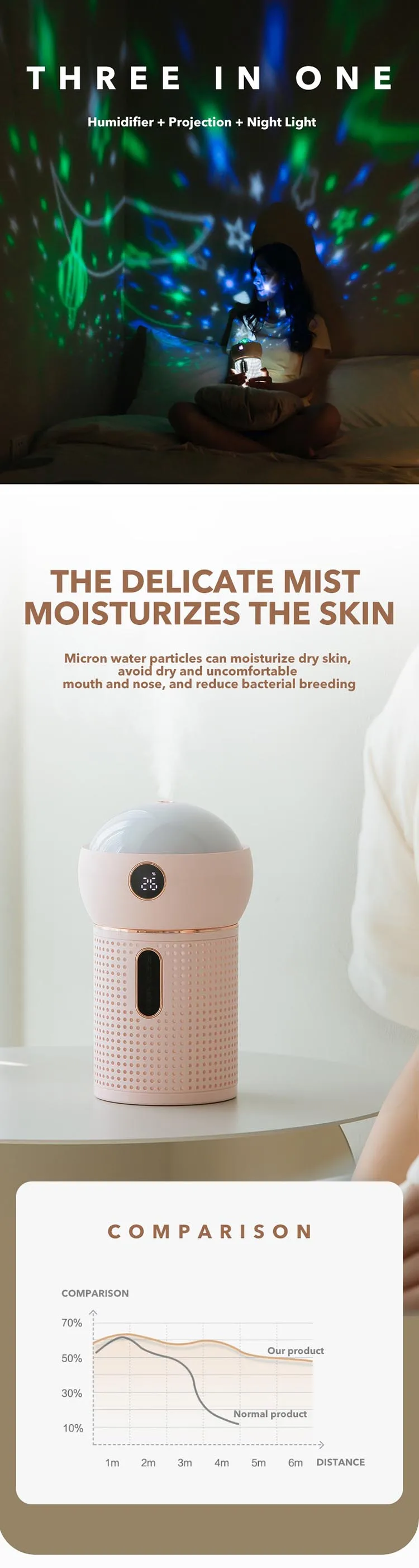 IMYCOO Custom Humidifier - Mini Projection Air Moisturizer