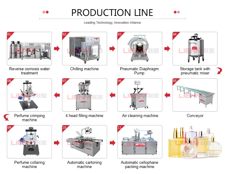 4 Head Semi-Auto Perfume Packing Machine - Efficient & Reliable