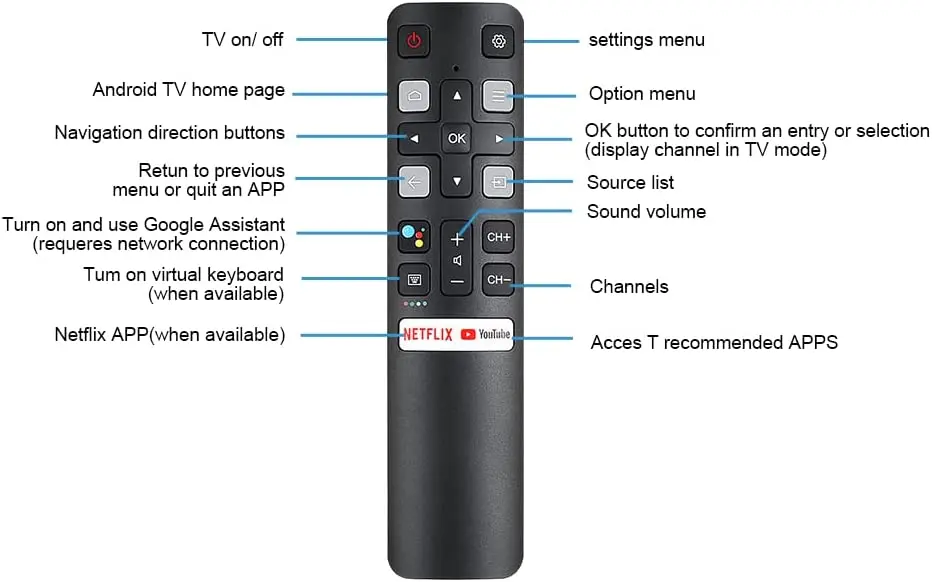 The New RC802V Replaces TCL Smart TV Voice Remote Control Suitable for  Android 4K UHD TCL Remote Control| Alibaba.com