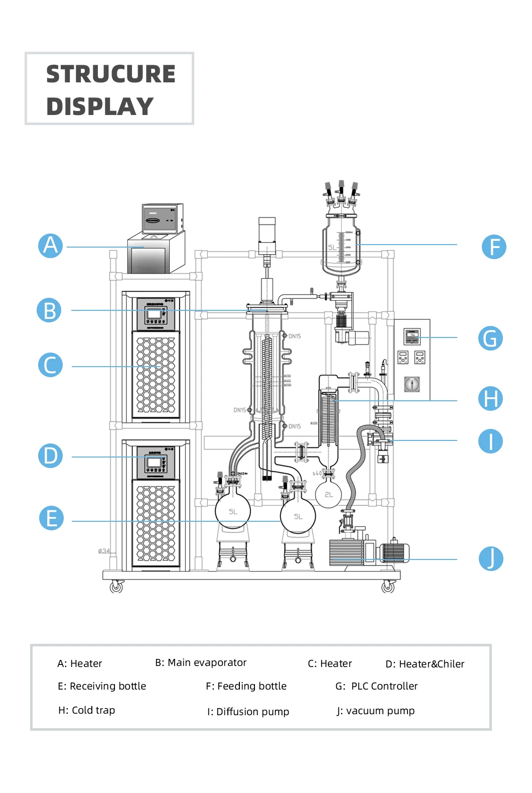 Turnkey Glass Short Path Molecular Distillation Machine for C B D Oil factory