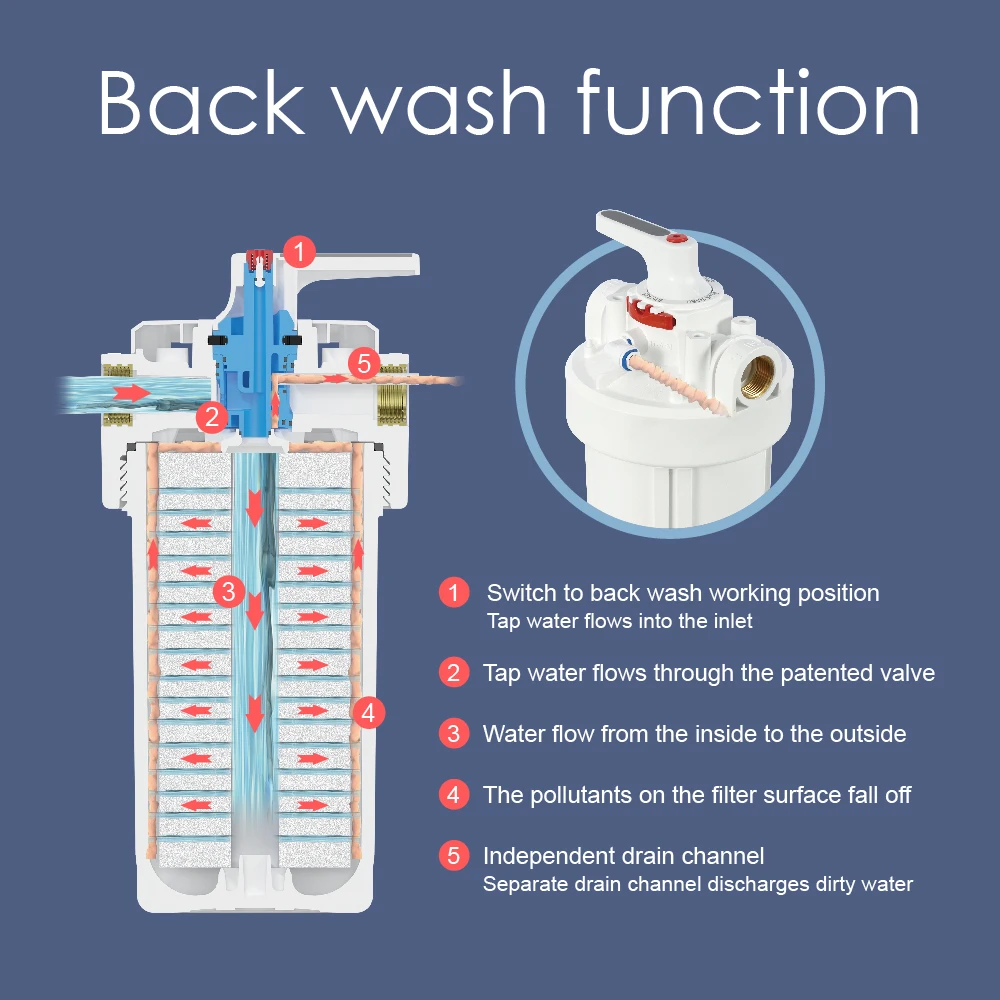 VC10M-7 10\" Brass Inline Water Filter Housing Manual Power Plastic Water Purifier for Household RO Reverse Osmosis