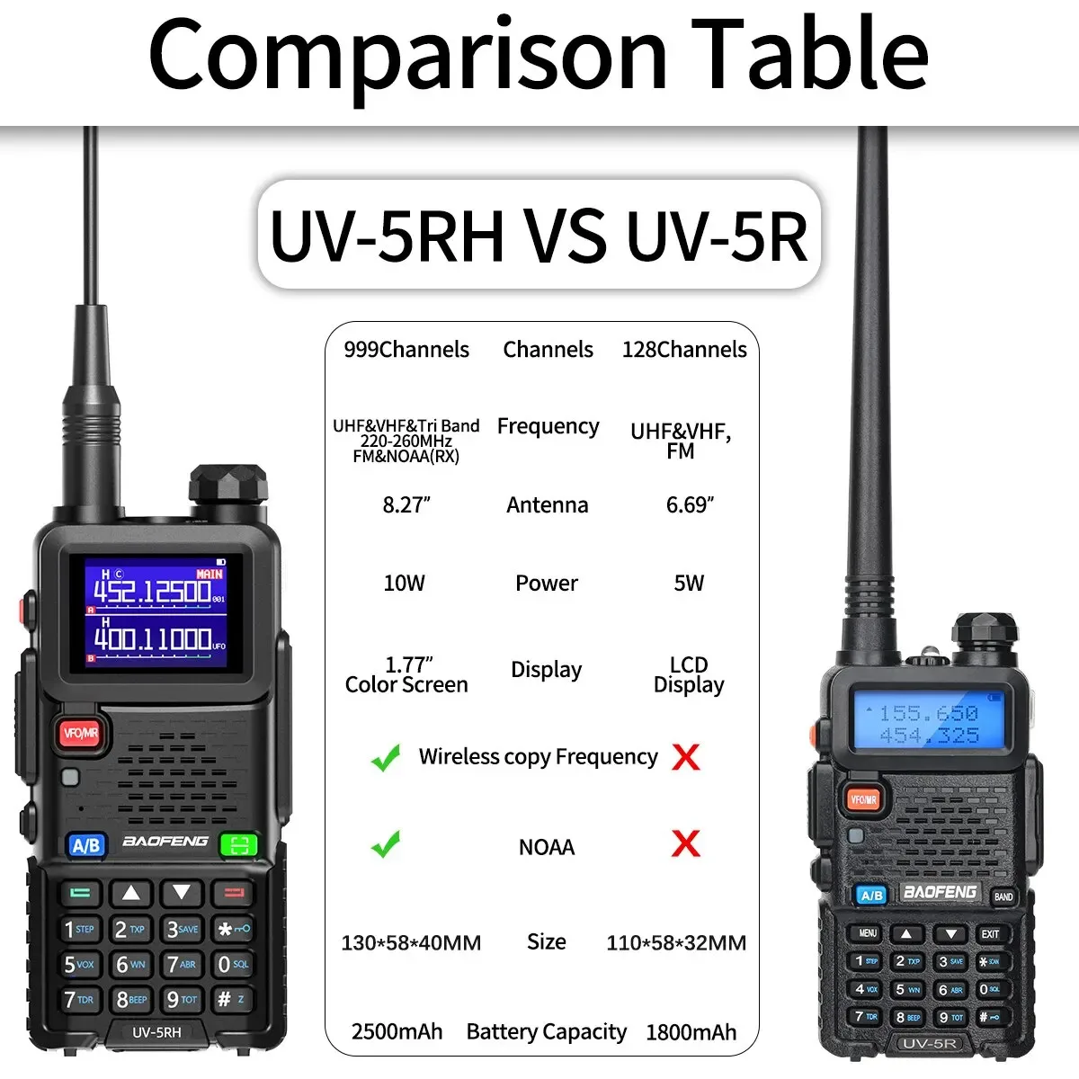 Baofeng Uv 5rh Scan Frequency10w Walkie Talkie 999ch Usb Typec Charger