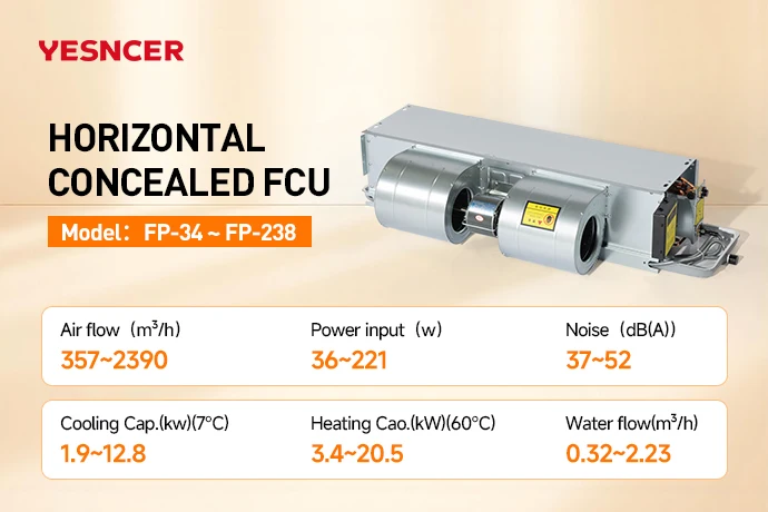 YESNCER FP34 Hydronic Fancoil Ceiling Chilled Water Horizontal