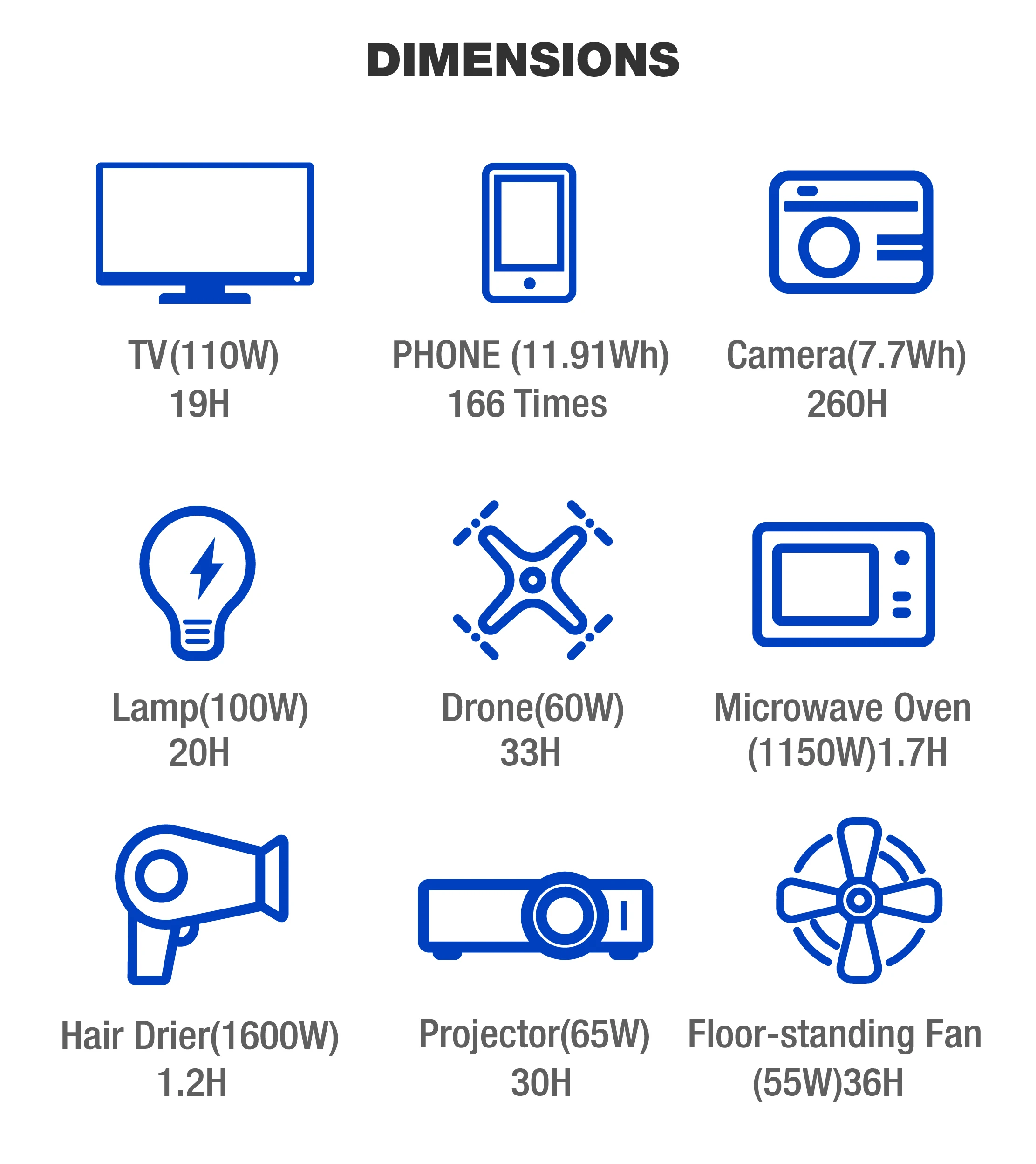 2022 New Design 1500w Lifepo4 Lithium Battery Solar Generator 1512wh