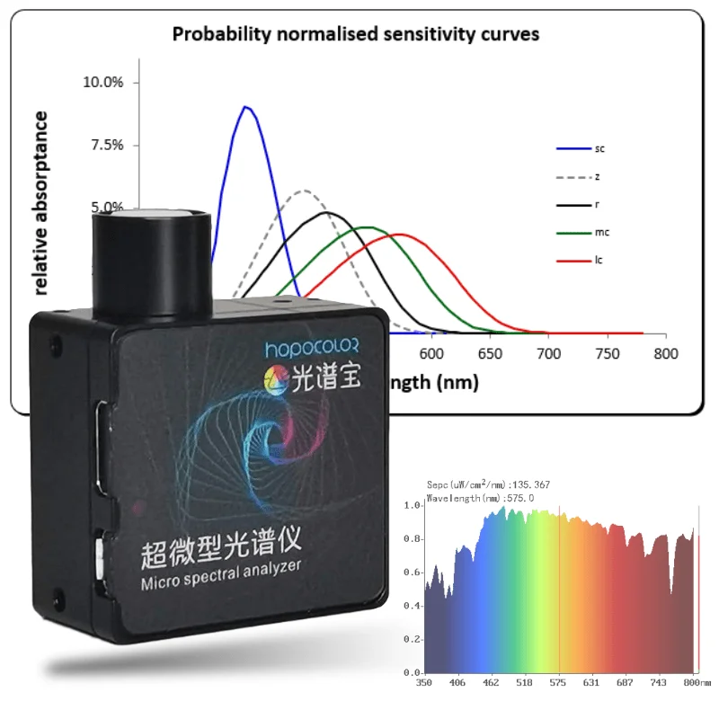 Hopoocolor HPCS300 Mini Spectrometer Handheld CRI Meter for LED Light Tester with Software