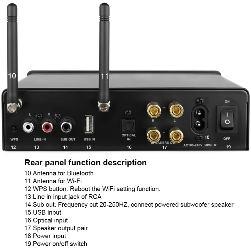 Wireless Audio Amplifier with 2.1 Channel 100W RMS Output and Bluetooth 5.0 Connectivity