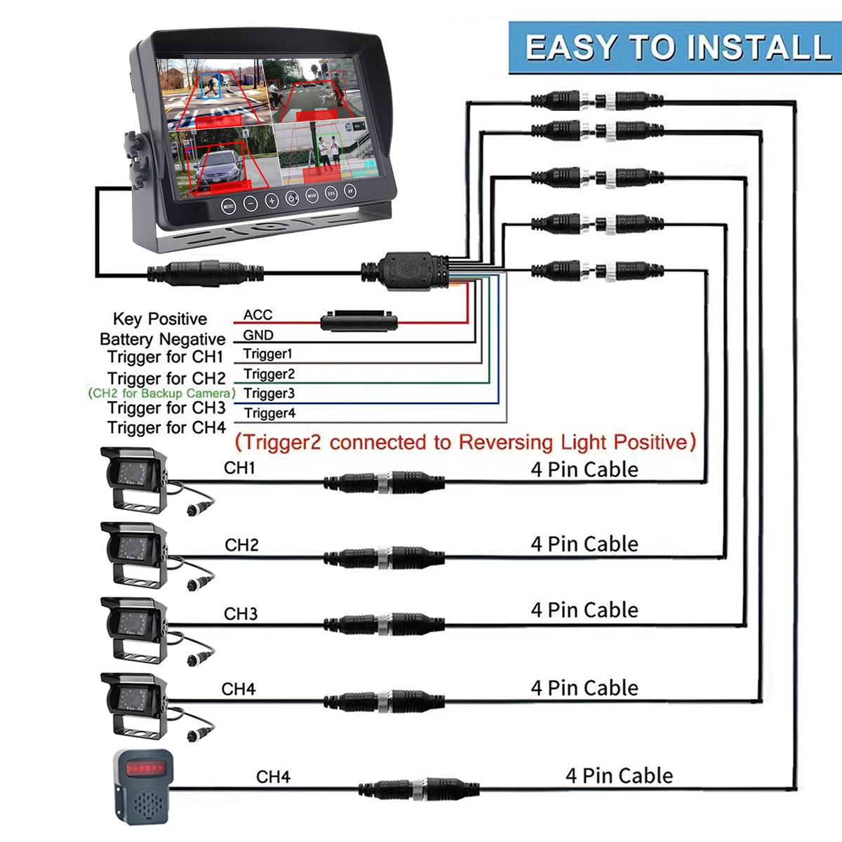 Pwas Monitor Inch Touch Quad Screen BSD Camera System