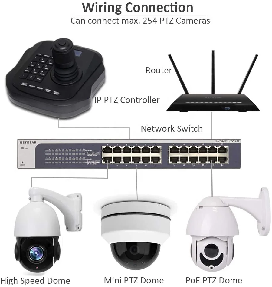 Small 4d Ptz Joystick Controller For Ip Cameras & Mini Wireless