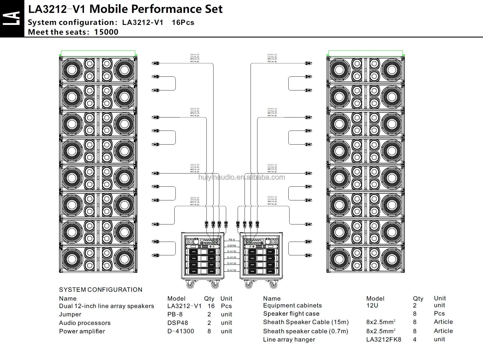 Specifications