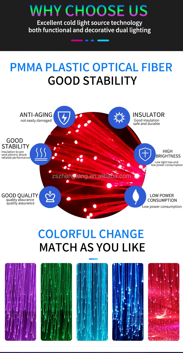 Fibre Optic Ceiling Light Kit Curtain Fiber Optic Light Rain Drop Buy