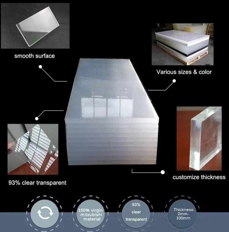 2mm Custom Transparent Plexiglass Plastic Acrylic Sheet