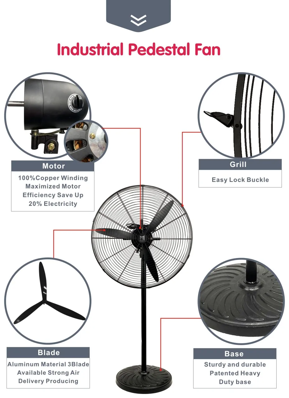 Mounted Fan, 3-Speed, 100~155W, Metal - detail 2