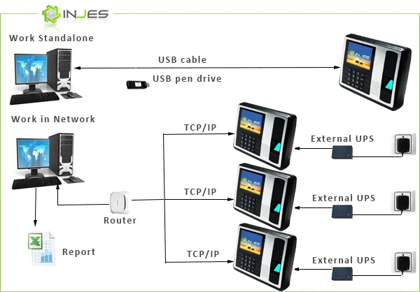 Injes Wireless Fingerprint Time Attendance Machine Biometric Machine Face Recognition Biometric Machine
